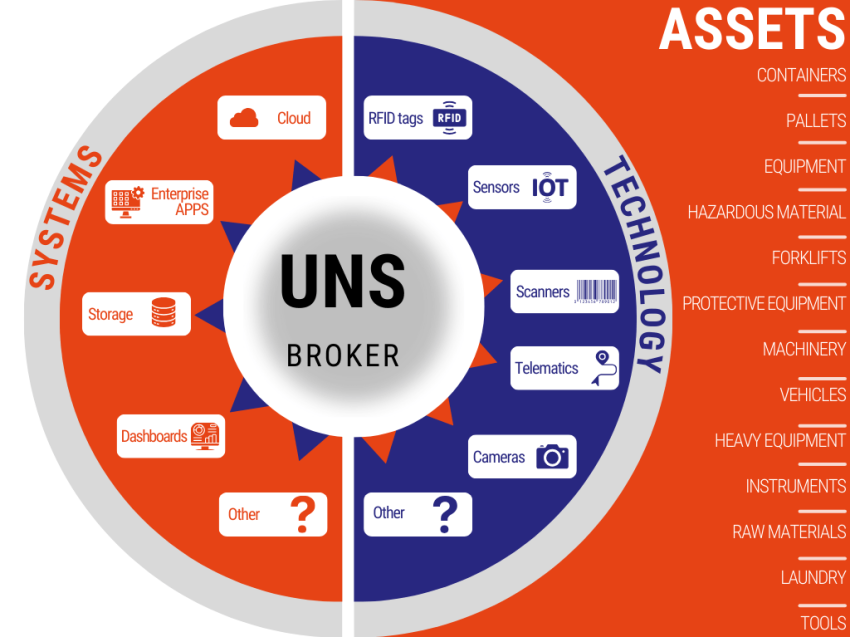 uns diagram